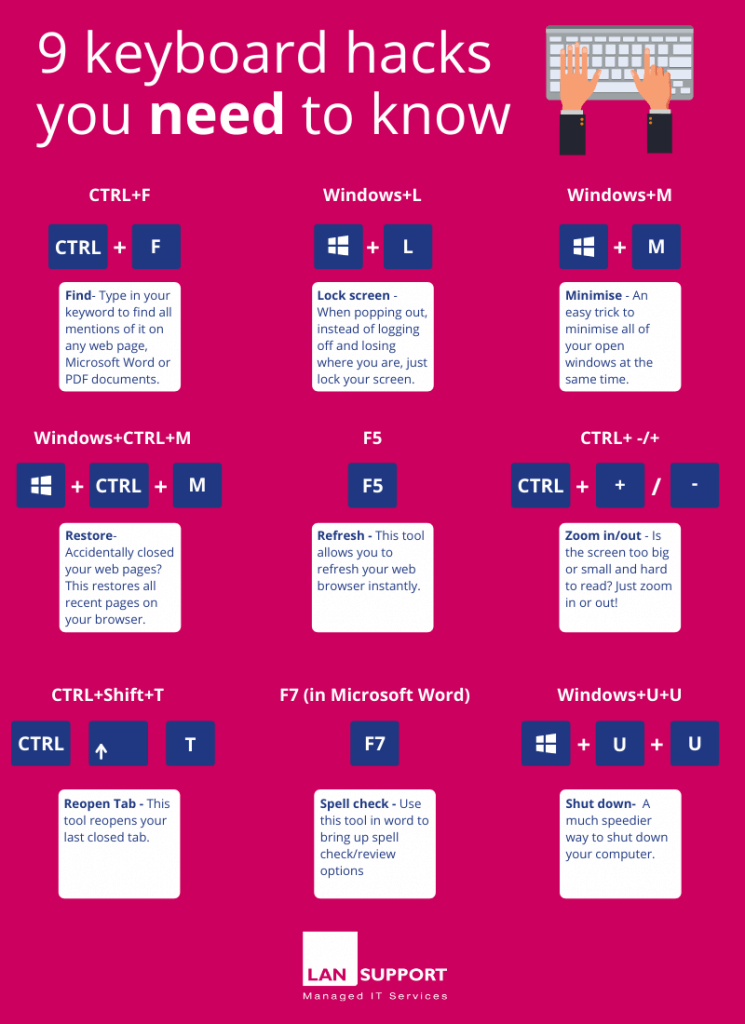 Nine keyboard hacks that speed up your productivity