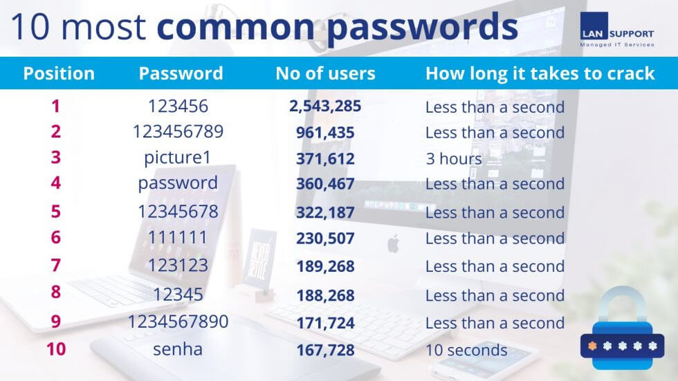 Keeping your Microsoft account safe