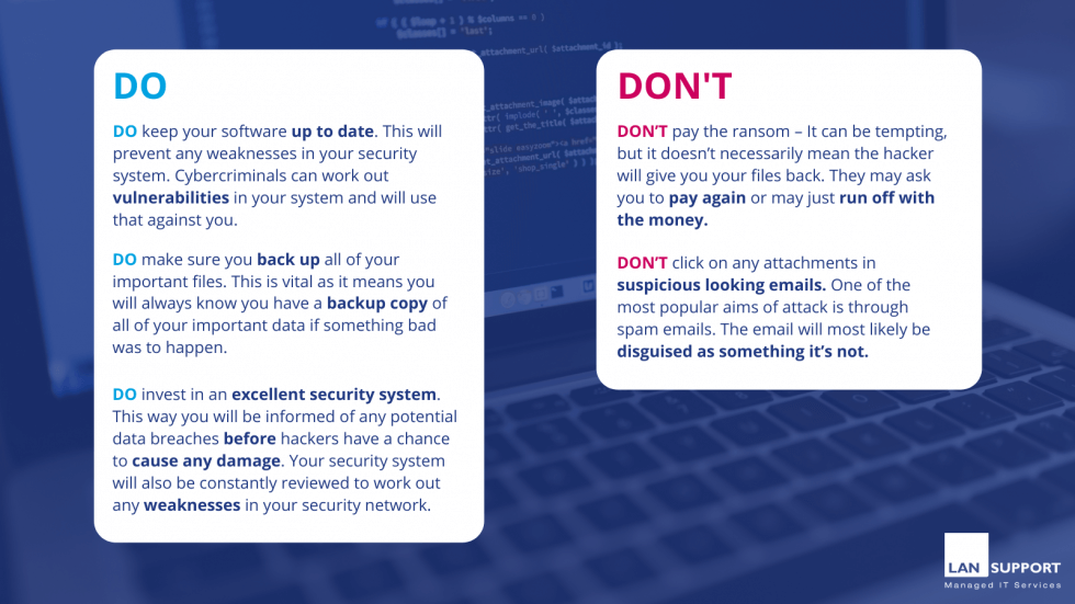 The increasing threat of ransomware to small businesses