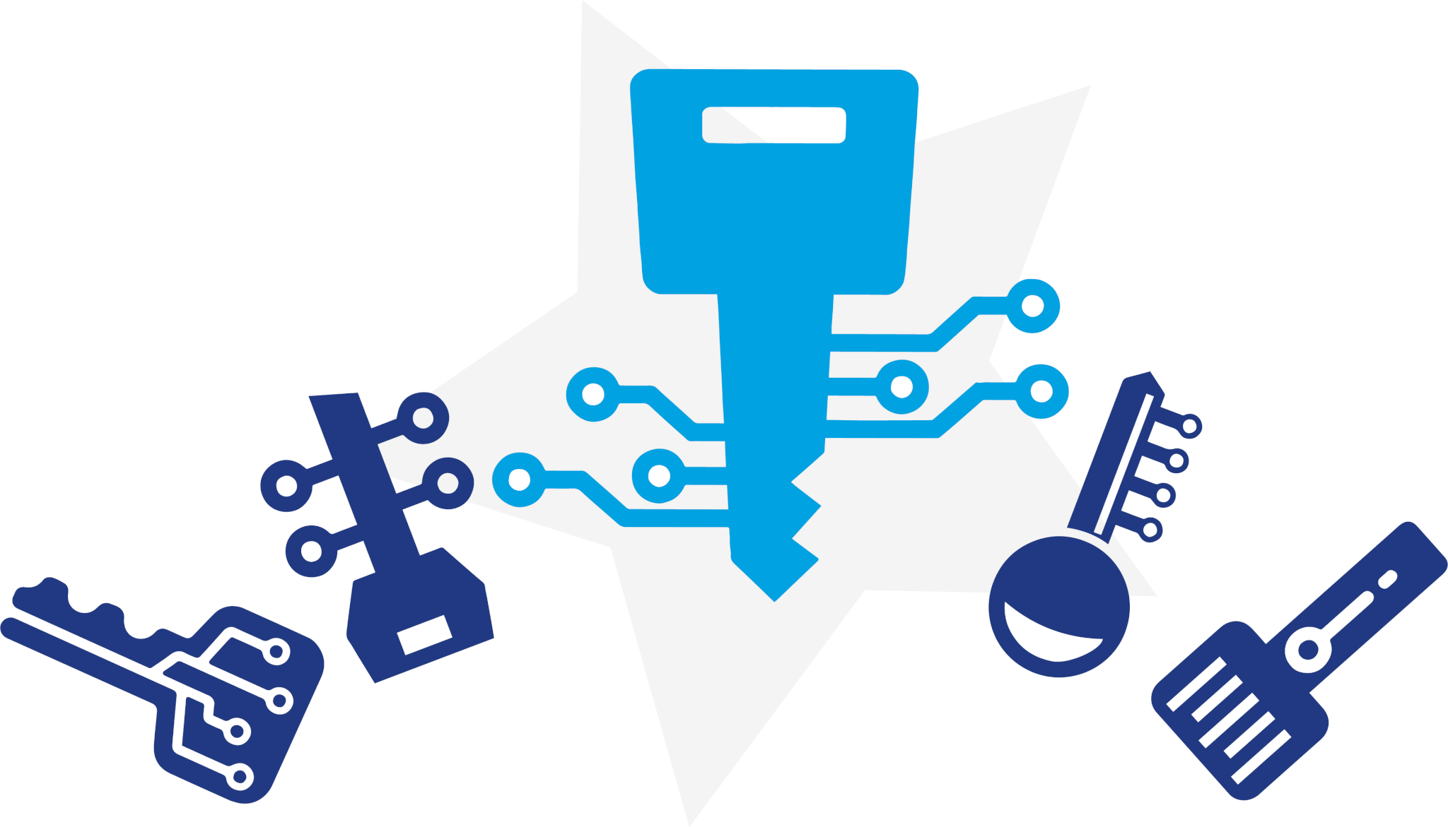 Passkeys