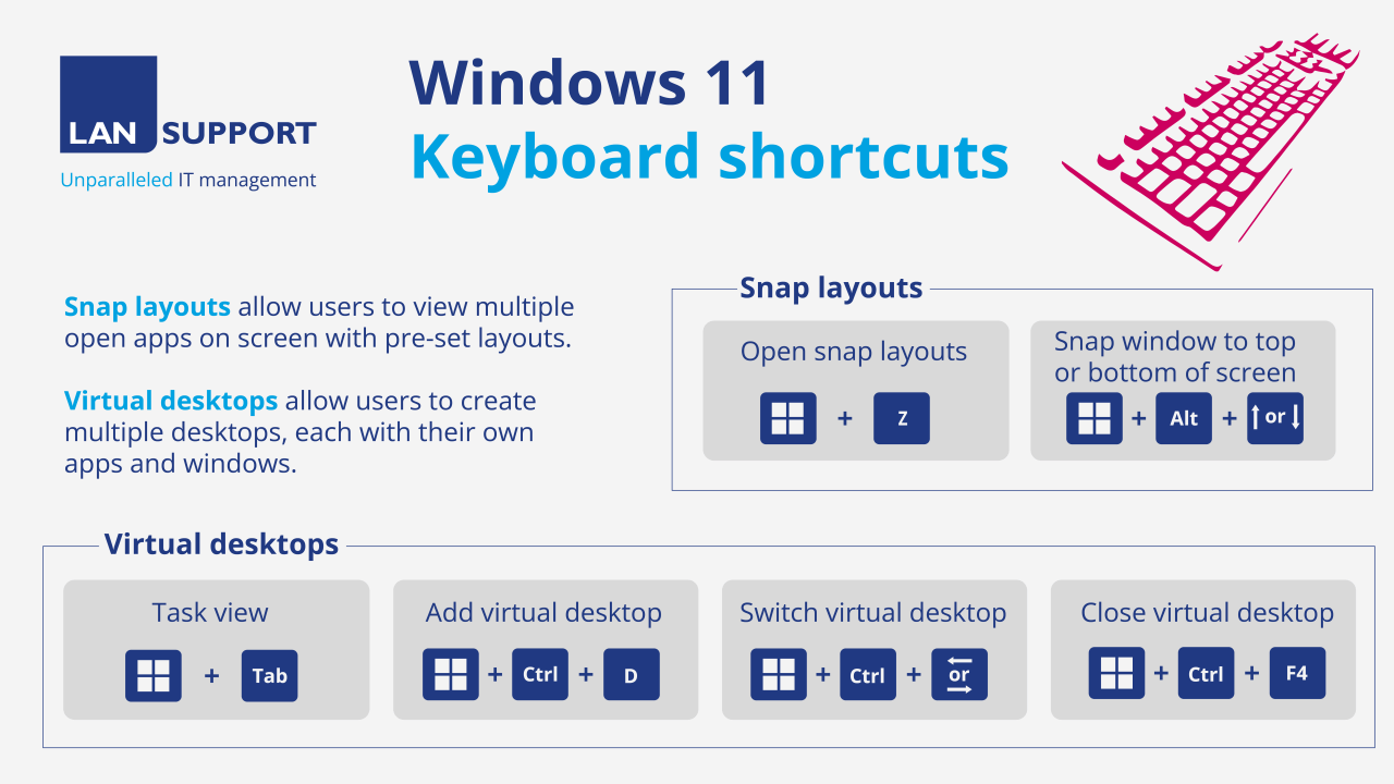 Windows 11 Keyboard Shortcuts